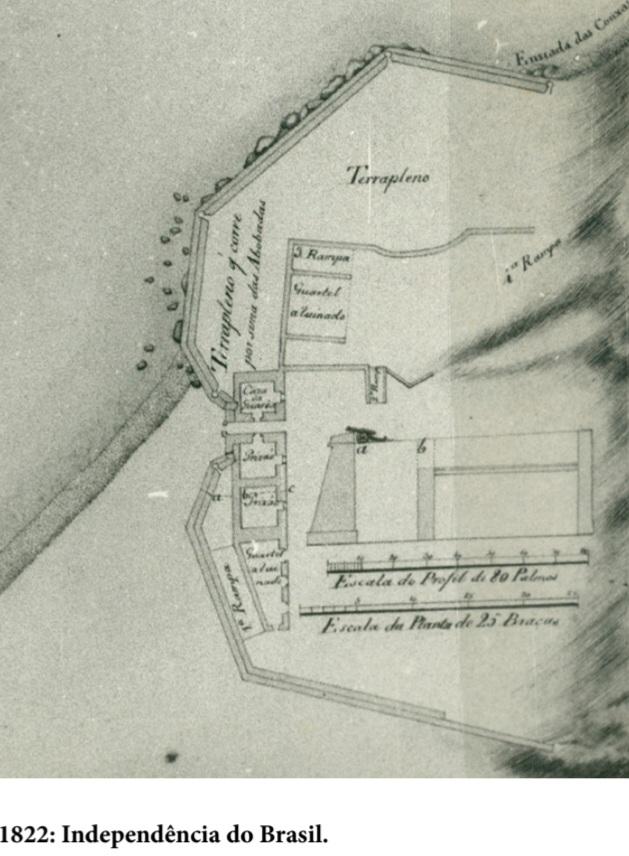 A 1790 Military Sketch Reveals the Strategic History of Ilha do Mel 